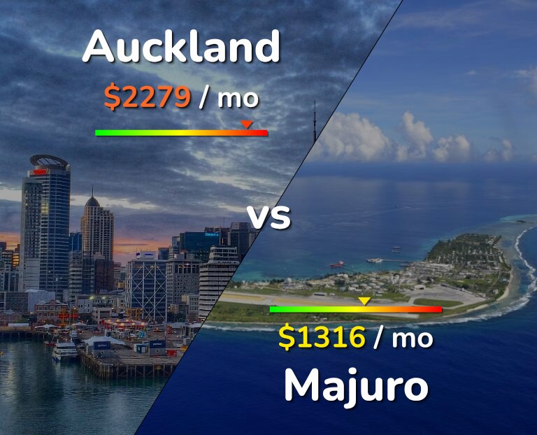 Cost of living in Auckland vs Majuro infographic