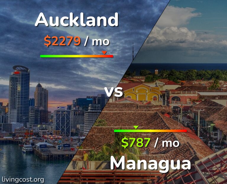 Cost of living in Auckland vs Managua infographic