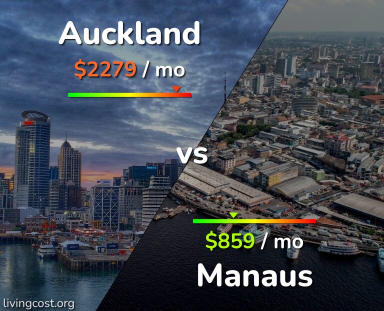 Cost of living in Auckland vs Manaus infographic