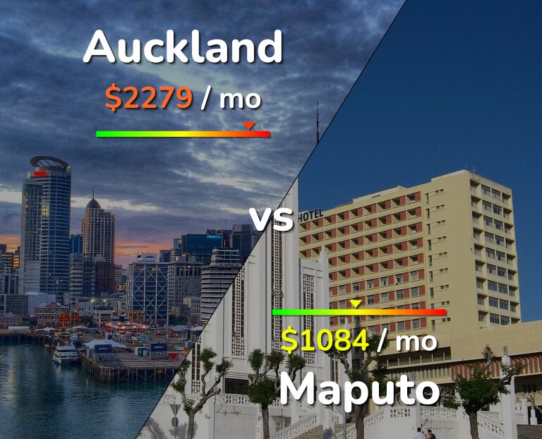 Cost of living in Auckland vs Maputo infographic
