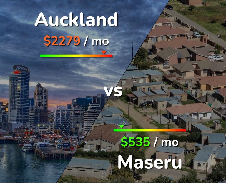 Cost of living in Auckland vs Maseru infographic