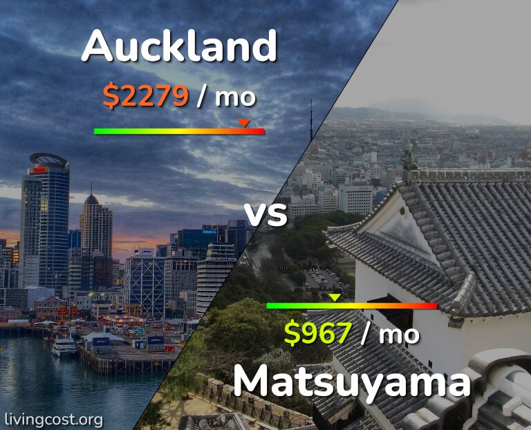 Cost of living in Auckland vs Matsuyama infographic