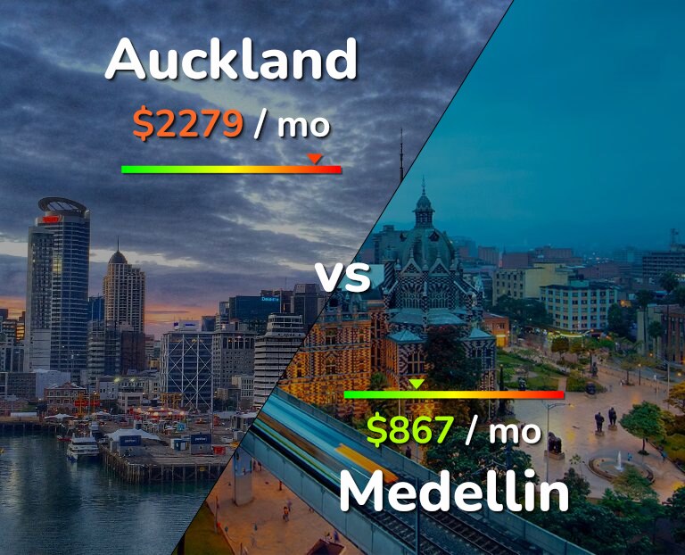 Cost of living in Auckland vs Medellin infographic