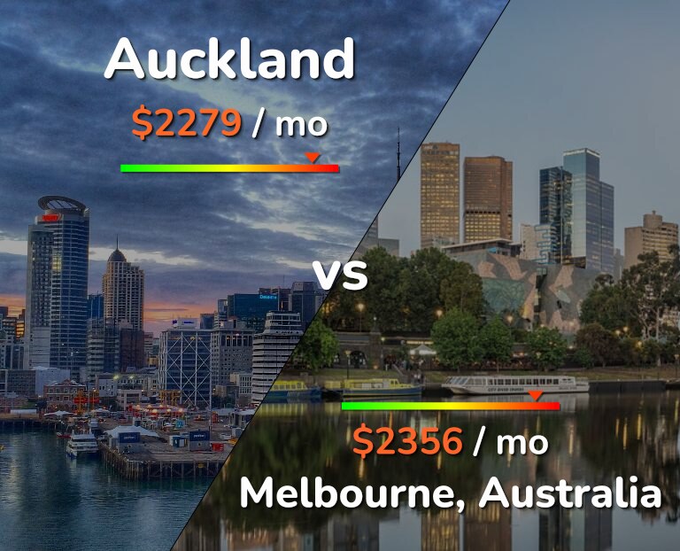 Cost of living in Auckland vs Melbourne infographic
