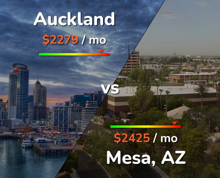 Cost of living in Auckland vs Mesa infographic