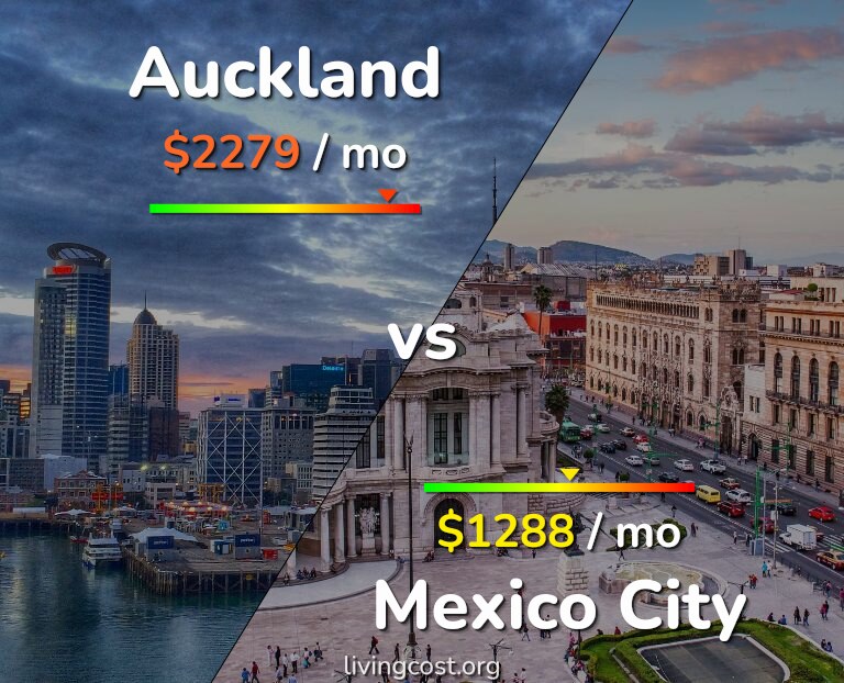 Cost of living in Auckland vs Mexico City infographic