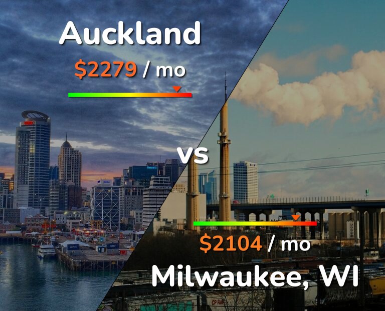 Cost of living in Auckland vs Milwaukee infographic