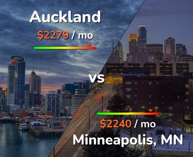 Cost of living in Auckland vs Minneapolis infographic