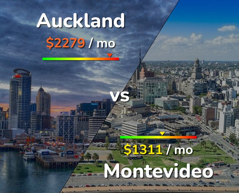 Cost of living in Auckland vs Montevideo infographic