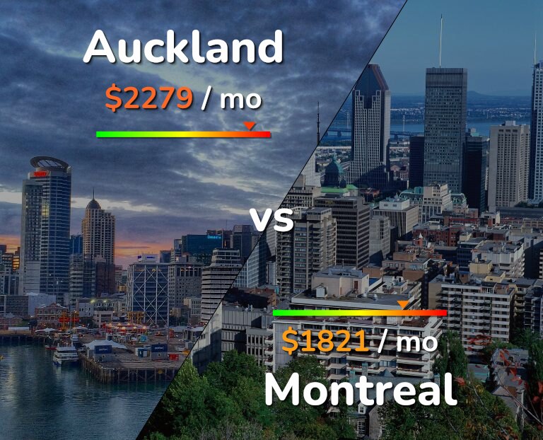 Cost of living in Auckland vs Montreal infographic