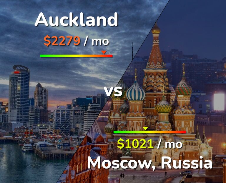 Cost of living in Auckland vs Moscow infographic