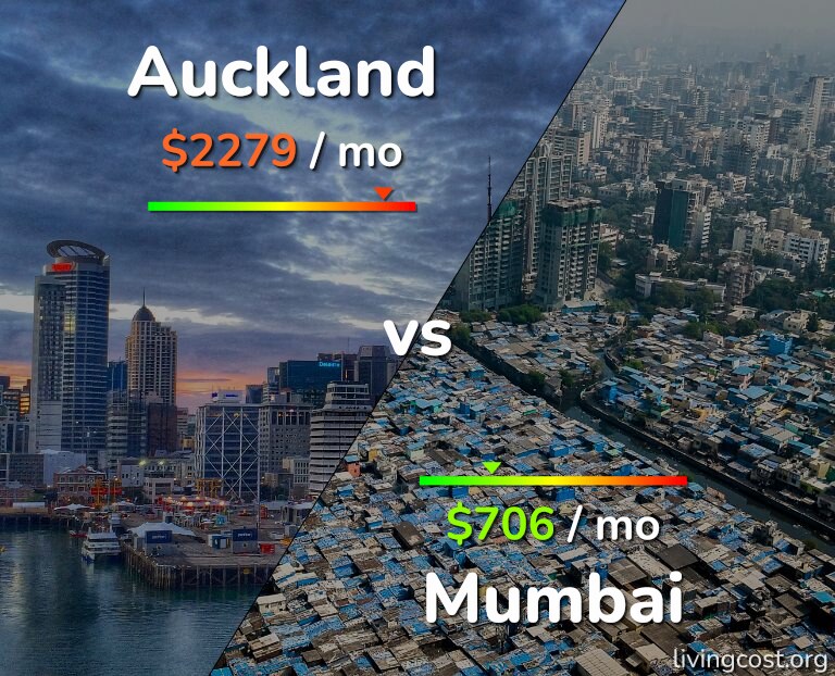 Cost of living in Auckland vs Mumbai infographic
