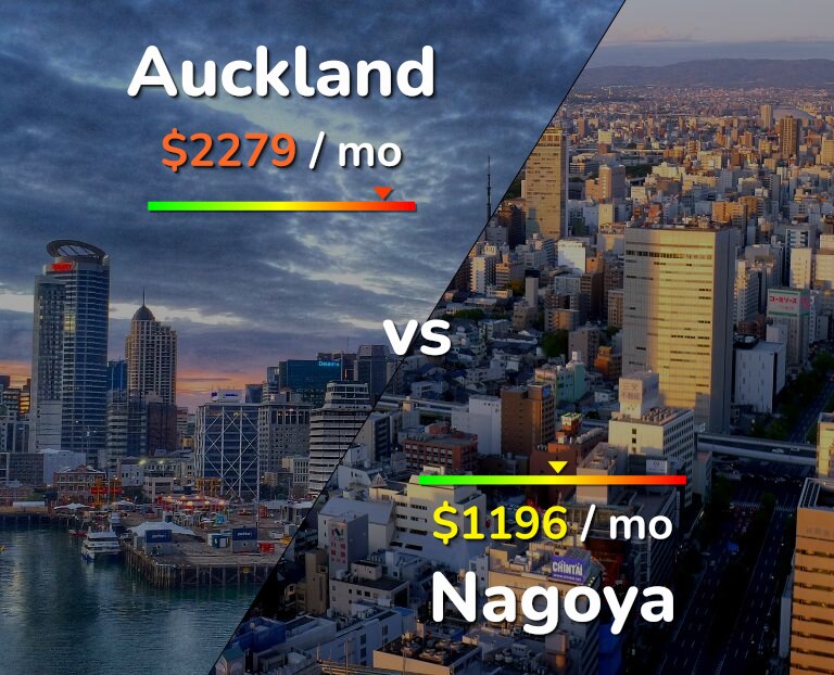 Cost of living in Auckland vs Nagoya infographic