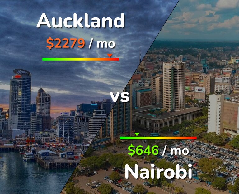 Cost of living in Auckland vs Nairobi infographic