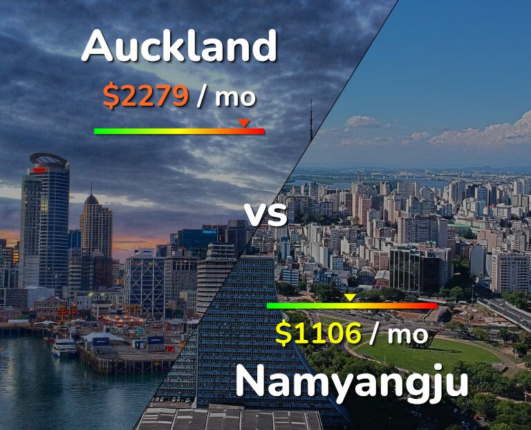 Cost of living in Auckland vs Namyangju infographic