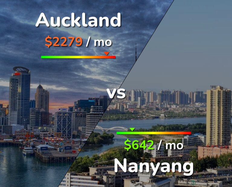 Cost of living in Auckland vs Nanyang infographic
