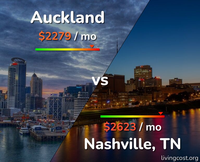 Cost of living in Auckland vs Nashville infographic