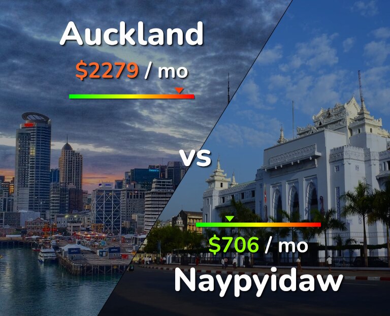 Cost of living in Auckland vs Naypyidaw infographic