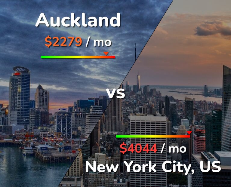 Cost of living in Auckland vs New York City infographic