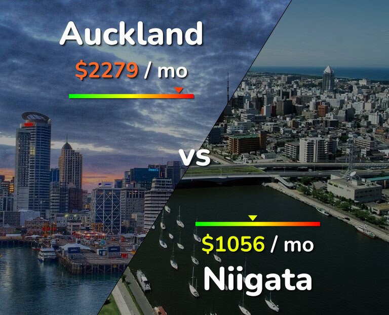 Cost of living in Auckland vs Niigata infographic