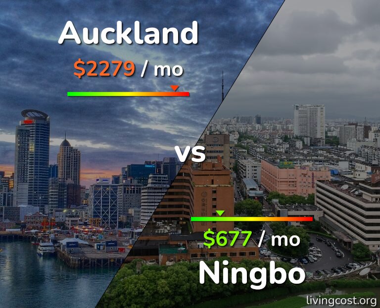 Cost of living in Auckland vs Ningbo infographic