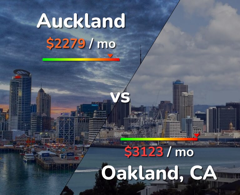 Cost of living in Auckland vs Oakland infographic