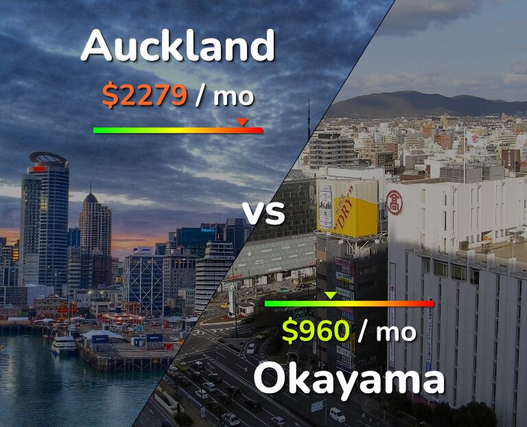 Cost of living in Auckland vs Okayama infographic