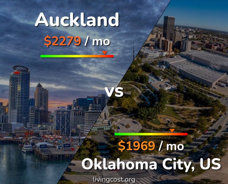 Cost of living in Auckland vs Oklahoma City infographic