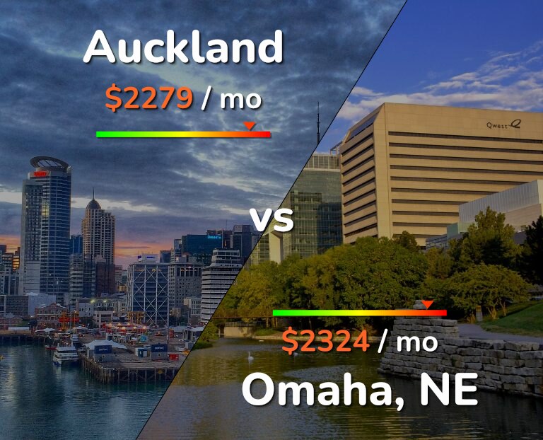 Cost of living in Auckland vs Omaha infographic