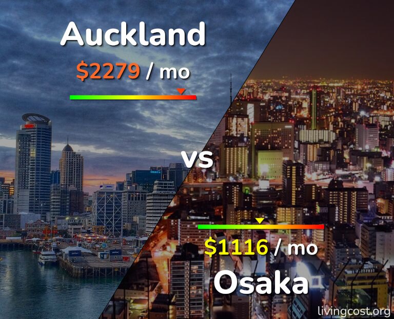 Cost of living in Auckland vs Osaka infographic