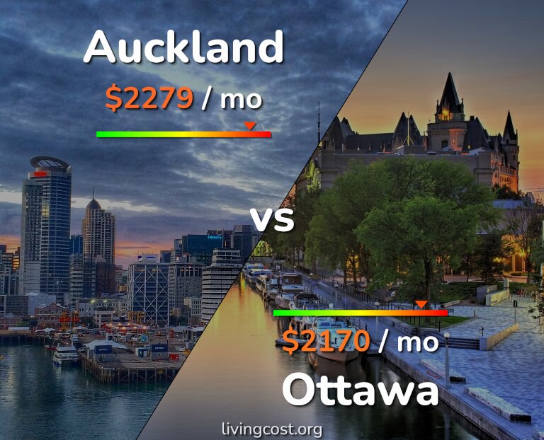 Cost of living in Auckland vs Ottawa infographic