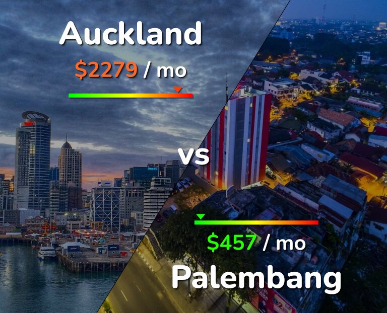 Cost of living in Auckland vs Palembang infographic