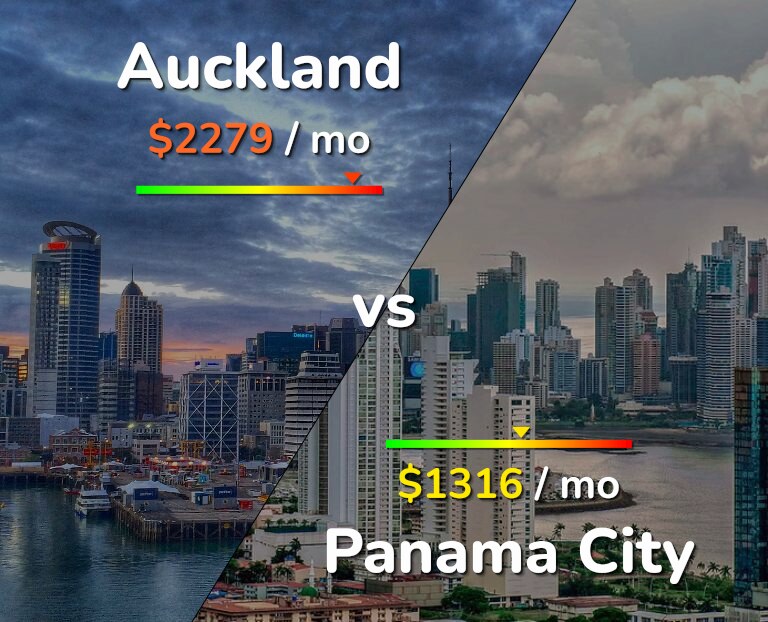 Cost of living in Auckland vs Panama City infographic