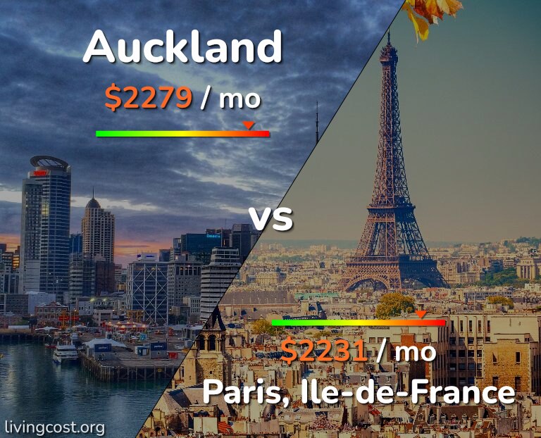 Cost of living in Auckland vs Paris infographic