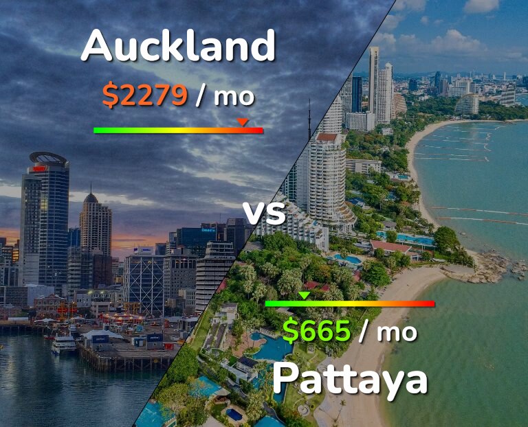 Cost of living in Auckland vs Pattaya infographic