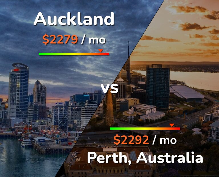 Cost of living in Auckland vs Perth infographic