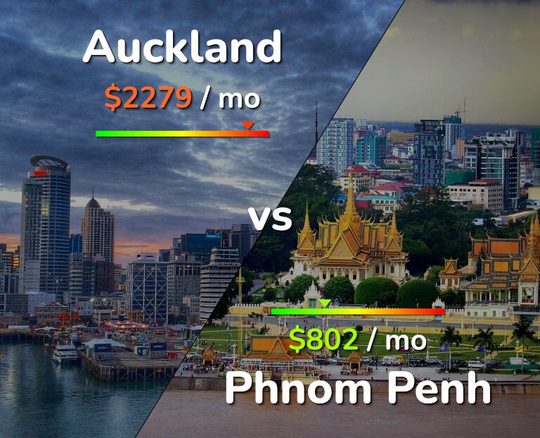 Cost of living in Auckland vs Phnom Penh infographic