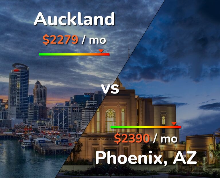 Cost of living in Auckland vs Phoenix infographic