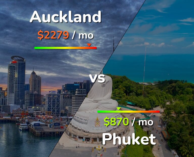 Cost of living in Auckland vs Phuket infographic