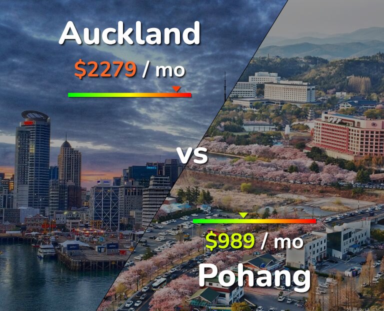 Cost of living in Auckland vs Pohang infographic