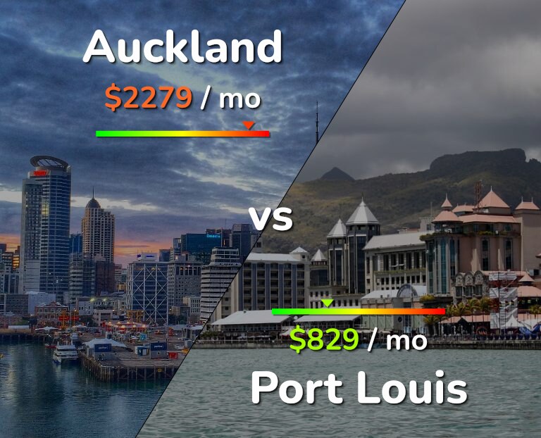 Cost of living in Auckland vs Port Louis infographic