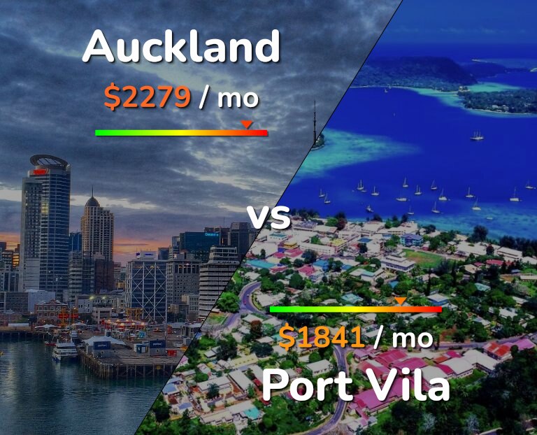 Cost of living in Auckland vs Port Vila infographic