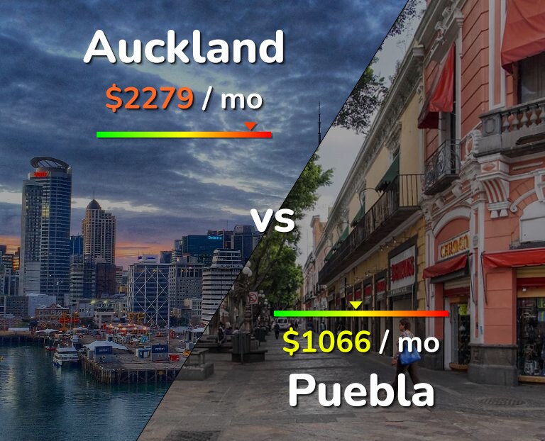Cost of living in Auckland vs Puebla infographic