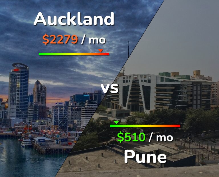 Cost of living in Auckland vs Pune infographic