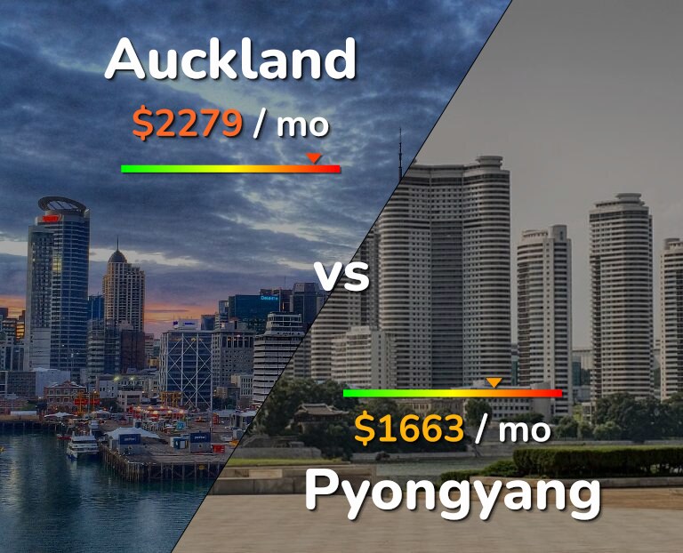 Cost of living in Auckland vs Pyongyang infographic