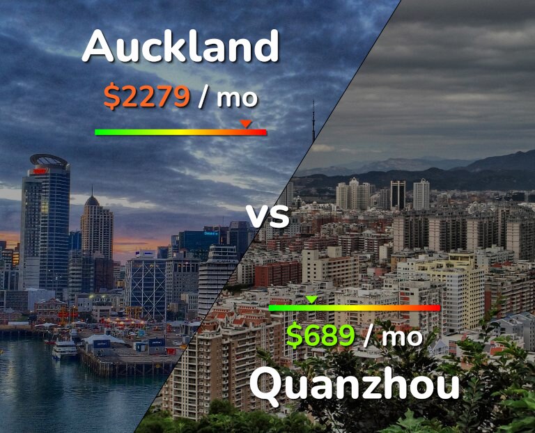 Cost of living in Auckland vs Quanzhou infographic