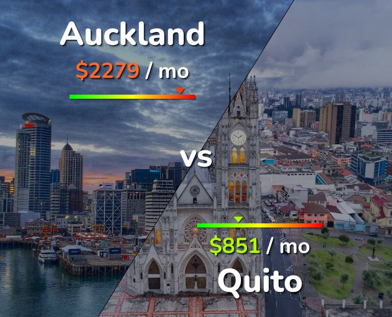 Cost of living in Auckland vs Quito infographic