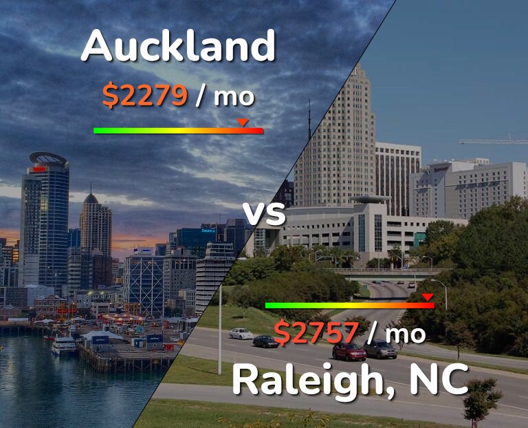 Cost of living in Auckland vs Raleigh infographic