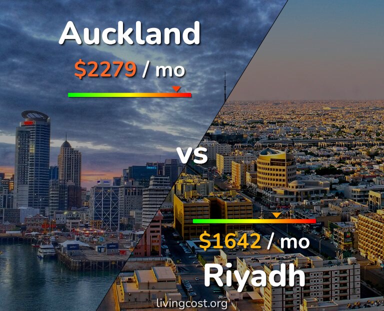 Cost of living in Auckland vs Riyadh infographic
