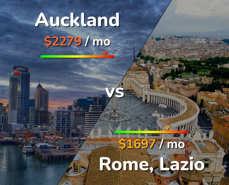 Cost of living in Auckland vs Rome infographic